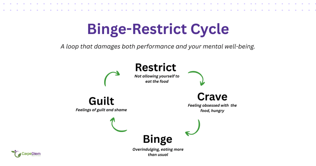 Cheat Day, binge restrict cycle